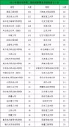 <b>有部门本能机能办理岗亭（如行政办理、人力资</b>
